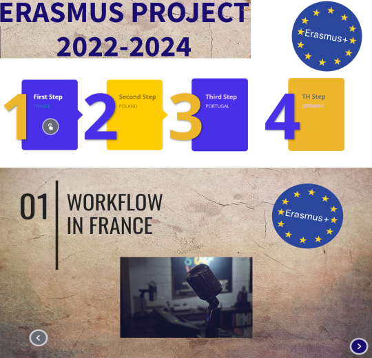 Projet Erasmus 2022-2024 : c’est en ce moment !